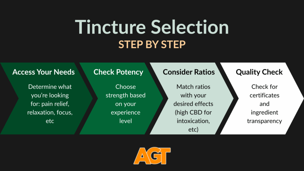 guide to choosing tinctures